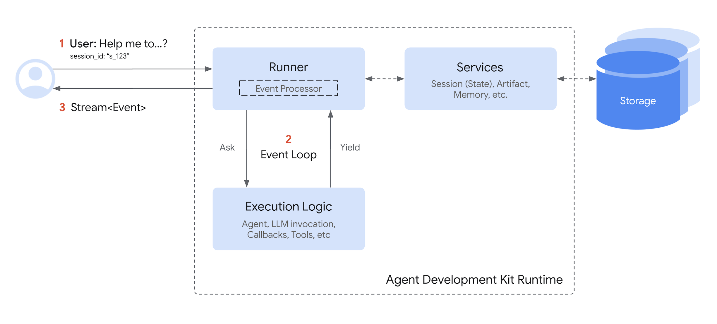 intro_components.png